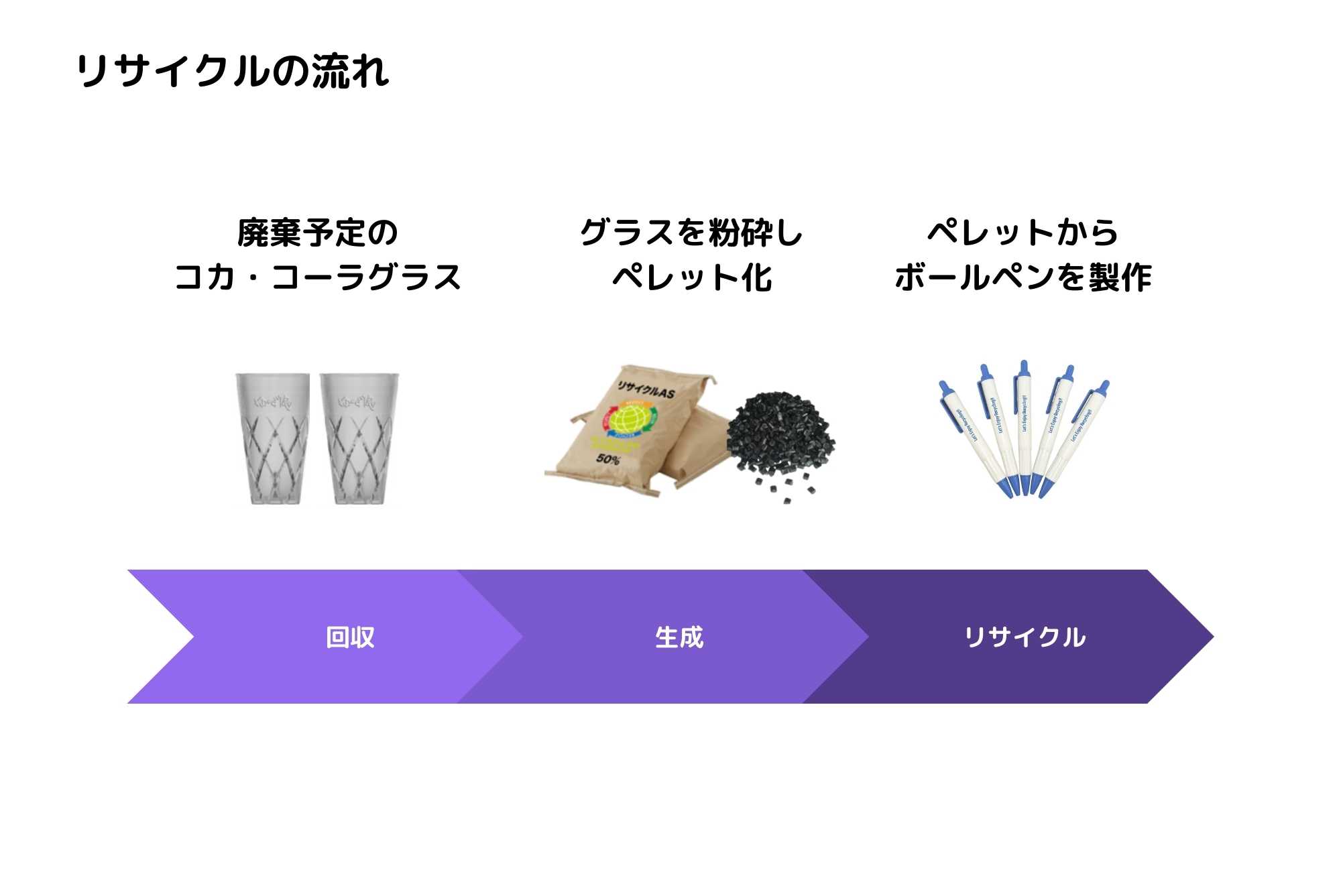 焼肉きんぐ』等で廃棄予定のプラスチック製グラスを「ボールペン
